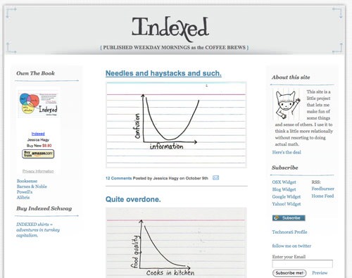 indexed