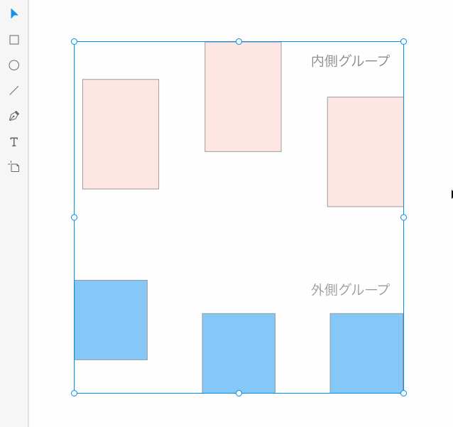 グループごとによる編集"