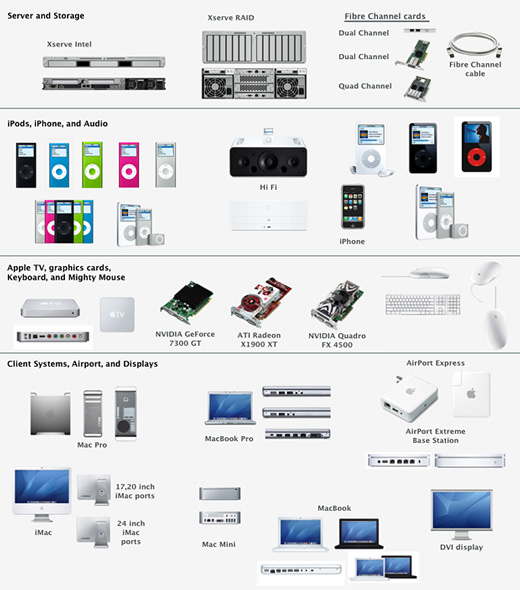 uidesignkit36