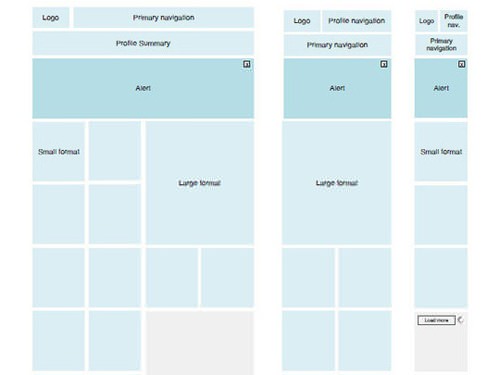 uiwireframingkits54