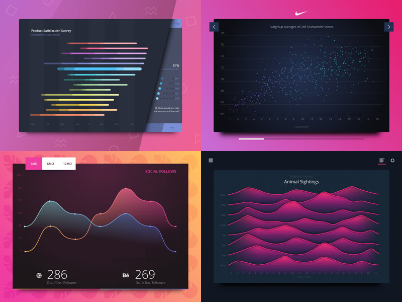 charts-by-paulhershey