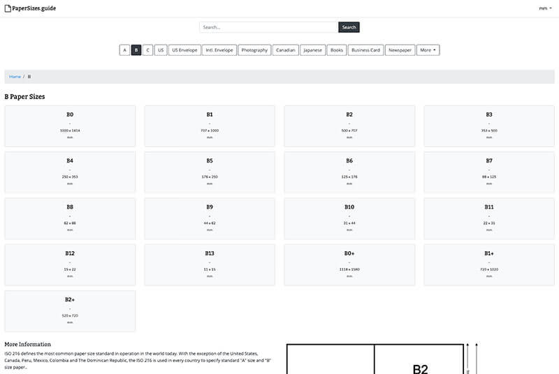 papersizes-guide