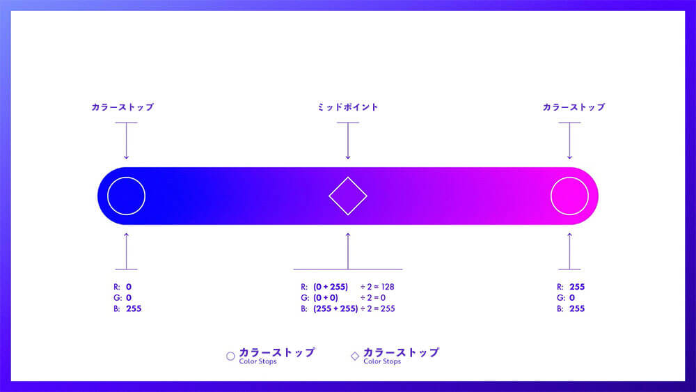 gradient-rule-2