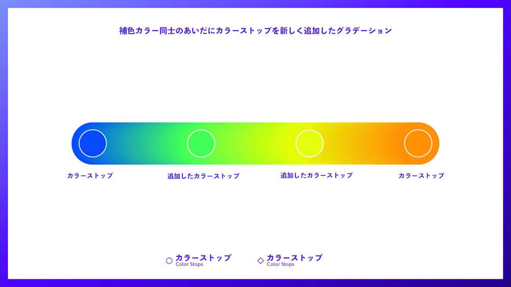 gradient-rule-9