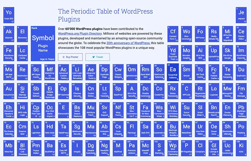 THE PERIODIC TABLE OF WORDPRESS PLUGINS