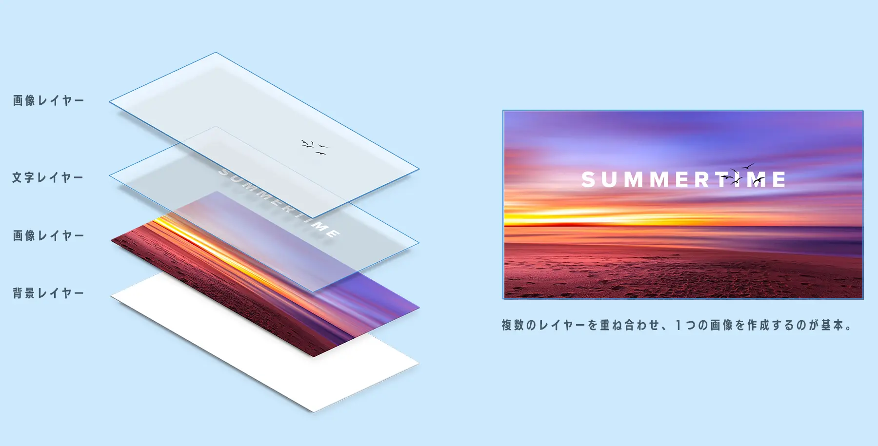 レイヤーとは透明のシートのようなもので、何枚を重ねることで1つの画像を作成しています。